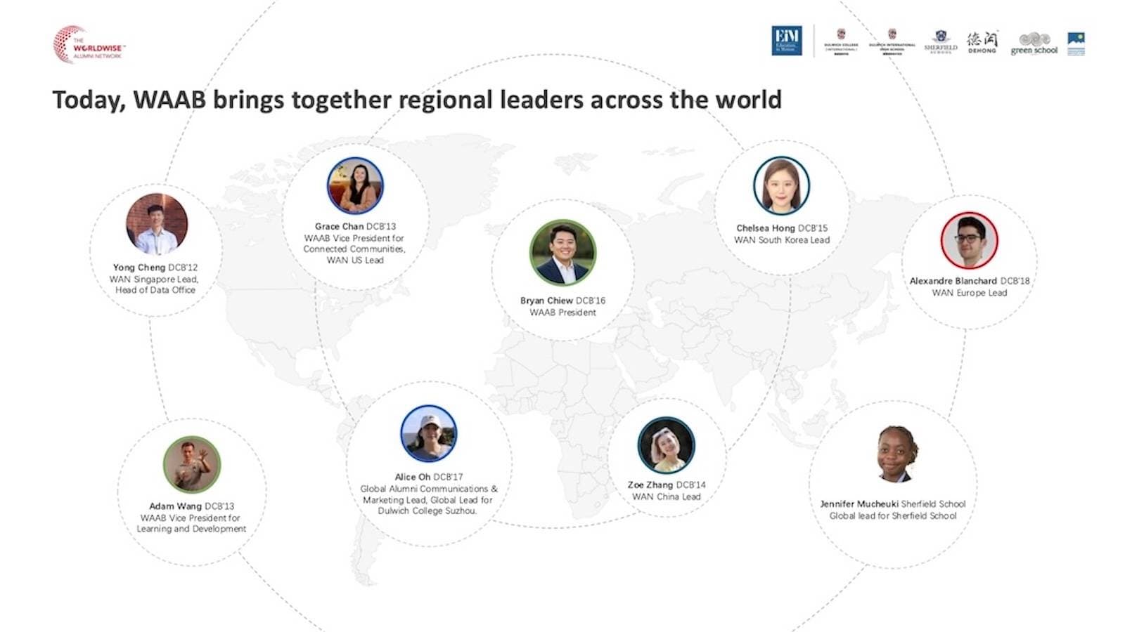 WAN Leadership